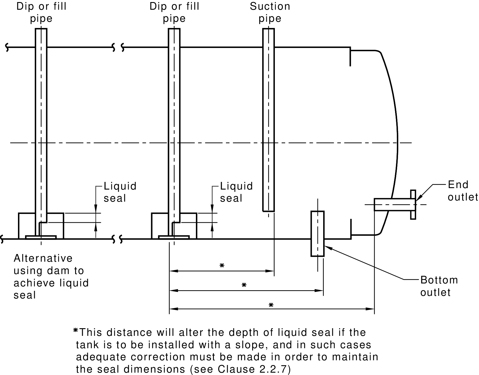 Figure 2.1