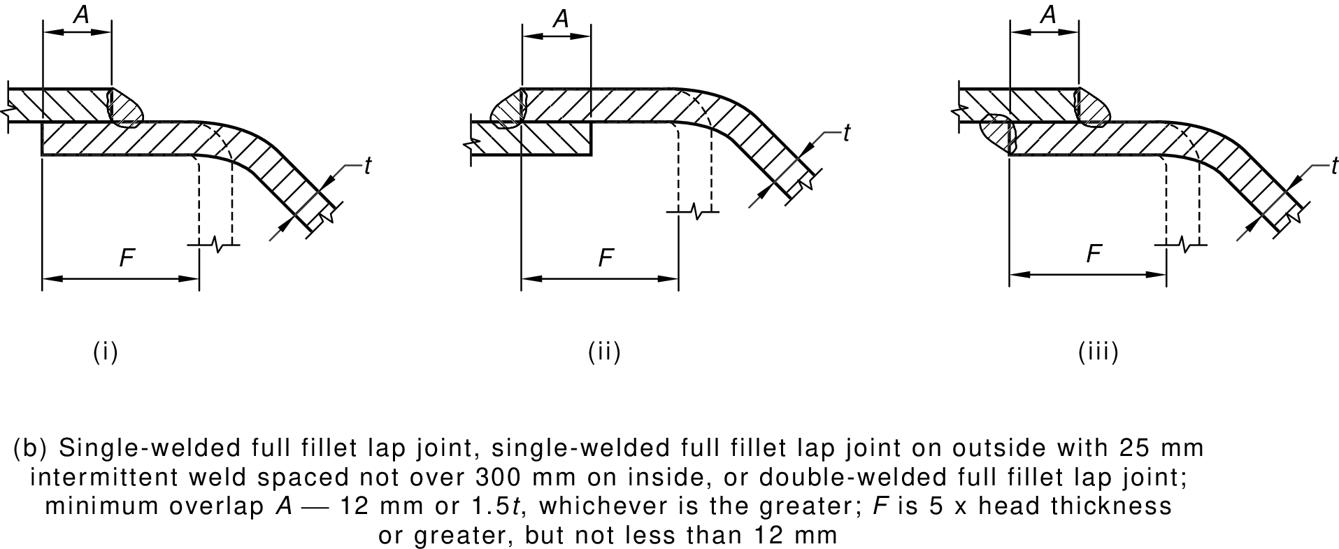 Figure 3.1(b)