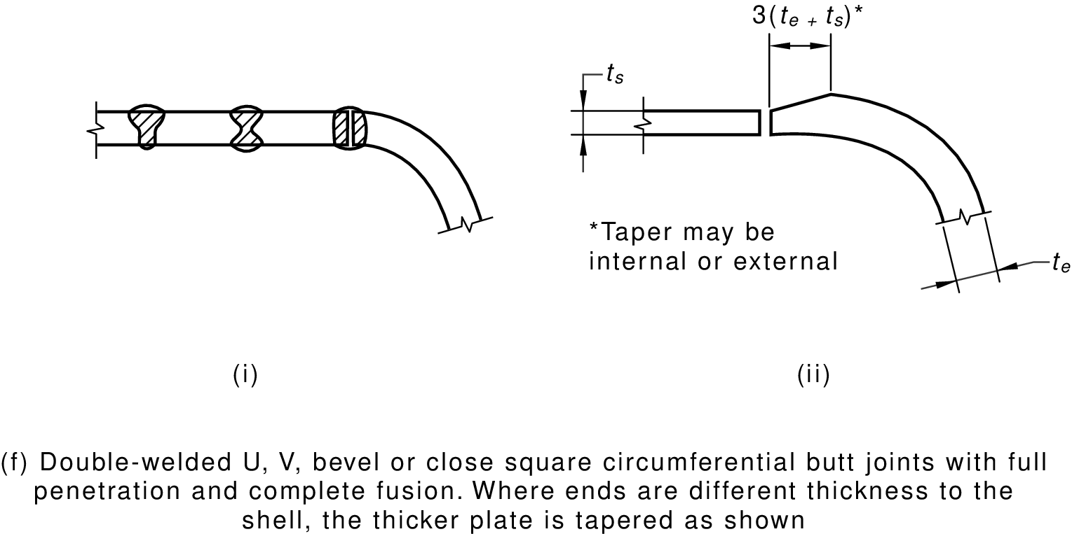 Figure 3.1(a)