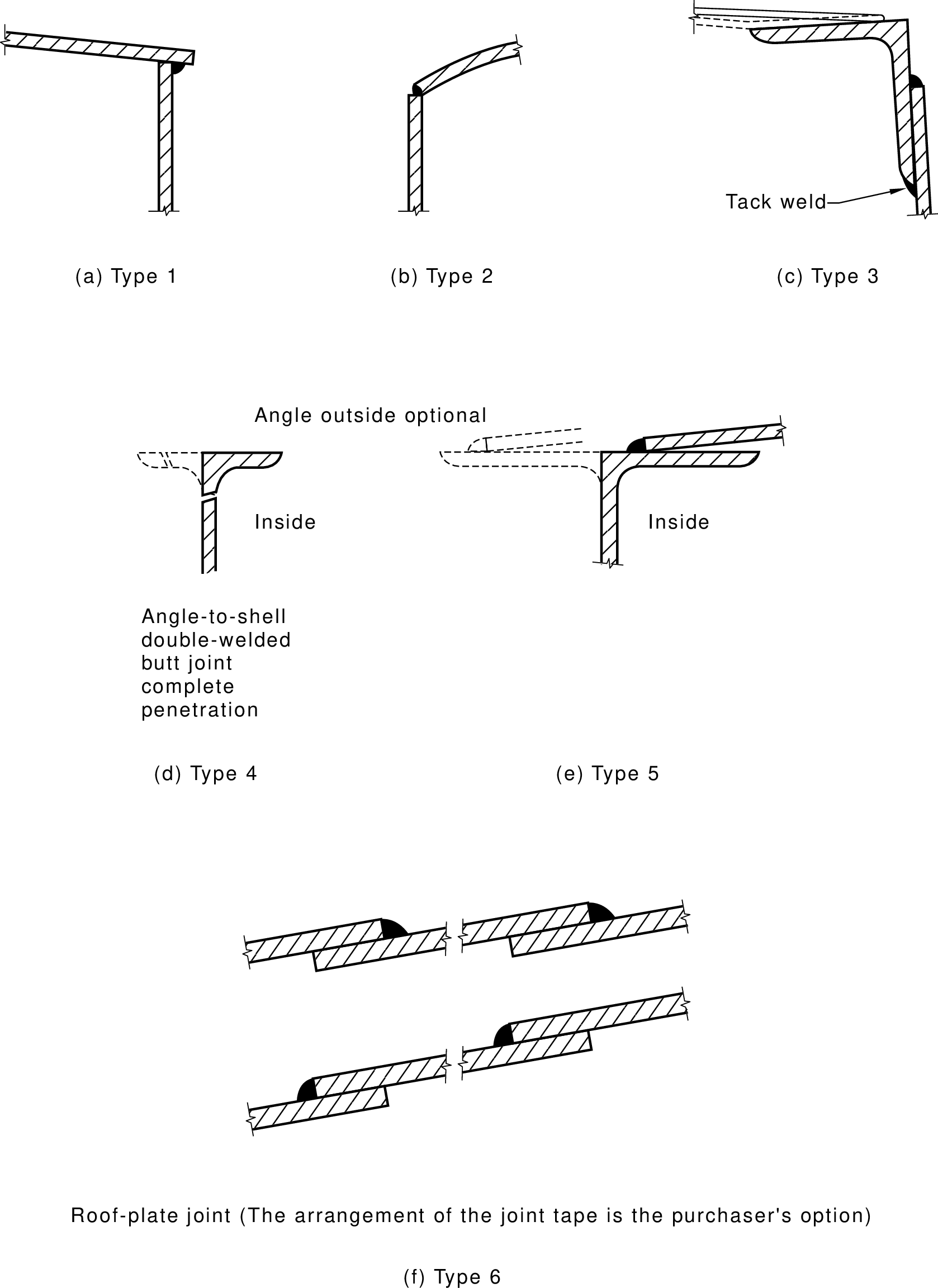 Figure 3.2